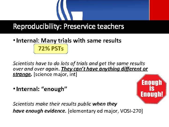 Reproducibility: Preservice teachers • Internal: Many trials with same results 72% PSTs Scientists have