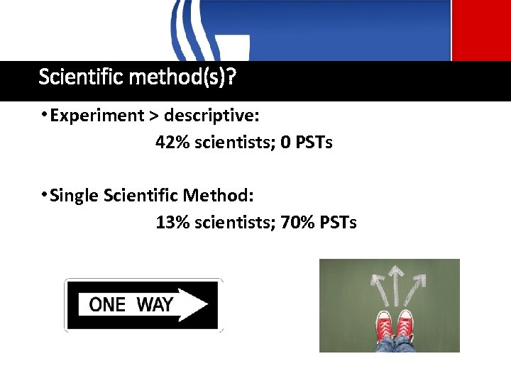 Scientific method(s)? • Experiment > descriptive: 42% scientists; 0 PSTs • Single Scientific Method:
