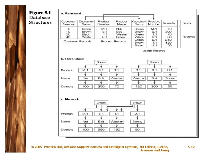 © 2005 Prentice Hall, Decision Support Systems and Intelligent Systems, 7 th Edition, Turban,