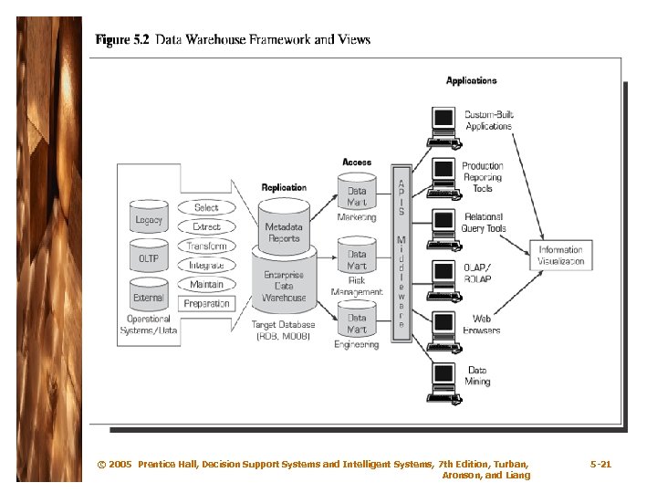  © 2005 Prentice Hall, Decision Support Systems and Intelligent Systems, 7 th Edition,