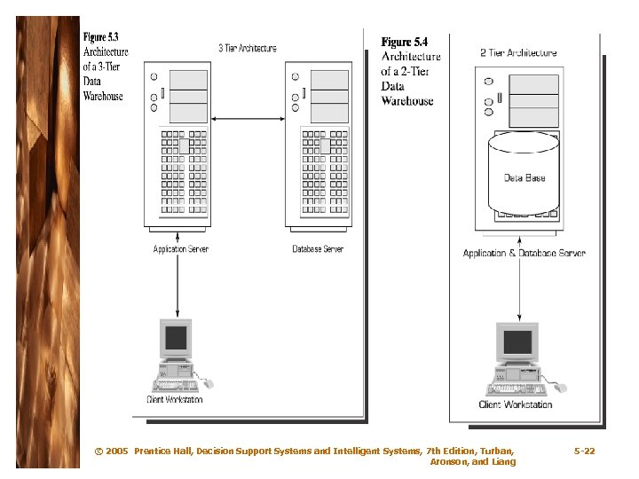 © 2005 Prentice Hall, Decision Support Systems and Intelligent Systems, 7 th Edition, Turban,
