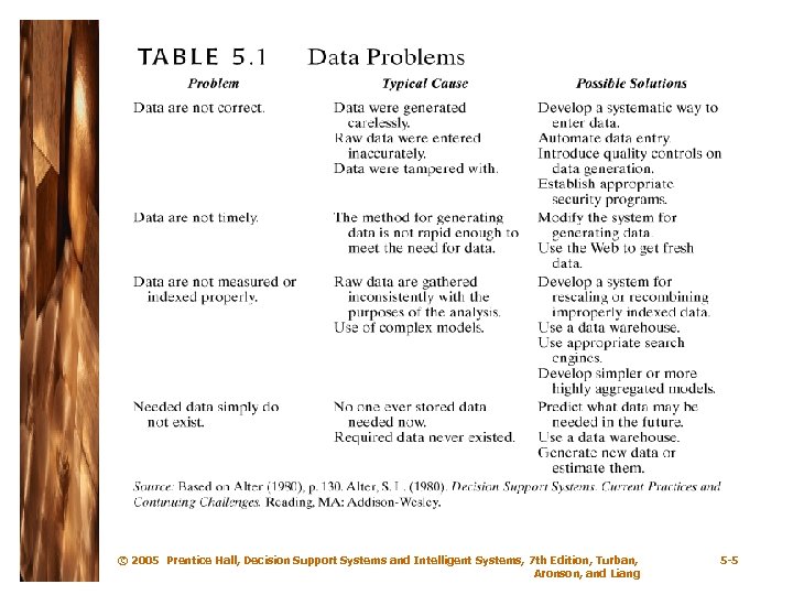 © 2005 Prentice Hall, Decision Support Systems and Intelligent Systems, 7 th Edition, Turban,