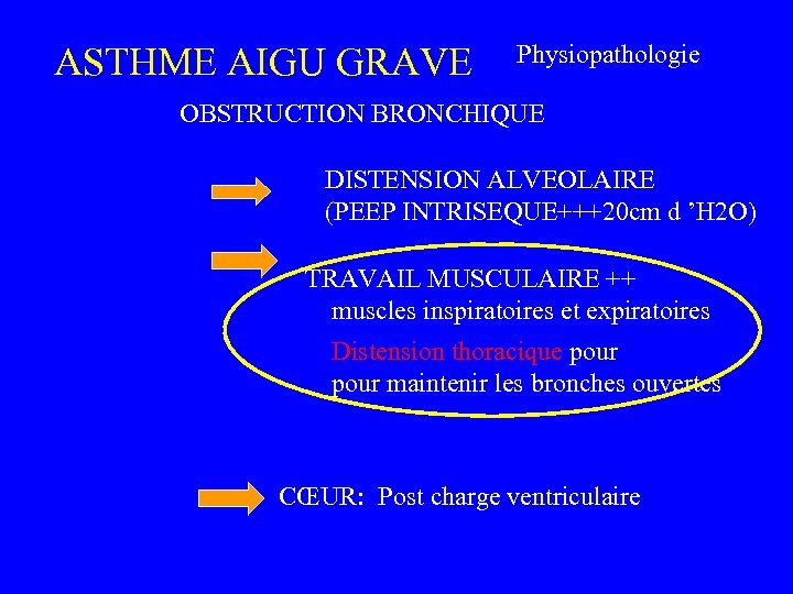 ASTHME AIGU GRAVE Physiopathologie OBSTRUCTION BRONCHIQUE DISTENSION ALVEOLAIRE (PEEP INTRISEQUE+++20 cm d ’H 2