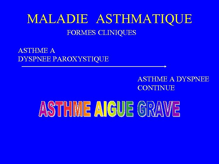 MALADIE ASTHMATIQUE FORMES CLINIQUES ASTHME A DYSPNEE PAROXYSTIQUE ASTHME A DYSPNEE CONTINUE 