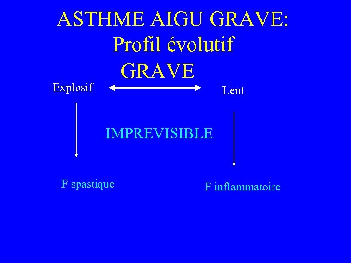 ASTHME AIGU GRAVE: Profil évolutif GRAVE Explosif Lent IMPREVISIBLE F spastique F inflammatoire 