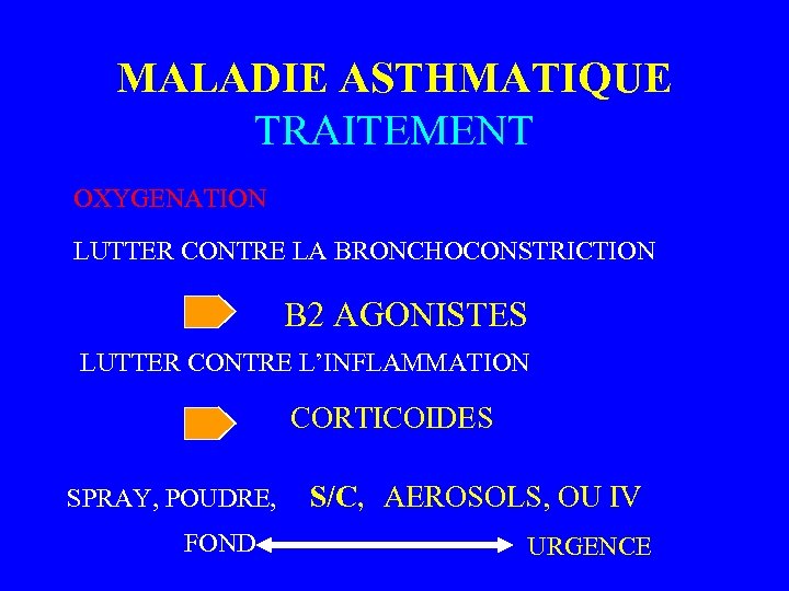 MALADIE ASTHMATIQUE TRAITEMENT OXYGENATION LUTTER CONTRE LA BRONCHOCONSTRICTION B 2 AGONISTES LUTTER CONTRE L’INFLAMMATION