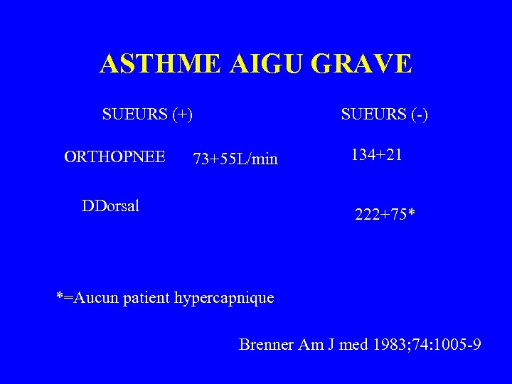 ASTHME AIGU GRAVE SUEURS (+) ORTHOPNEE SUEURS (-) 73+55 L/min DDorsal 134+21 222+75* *=Aucun