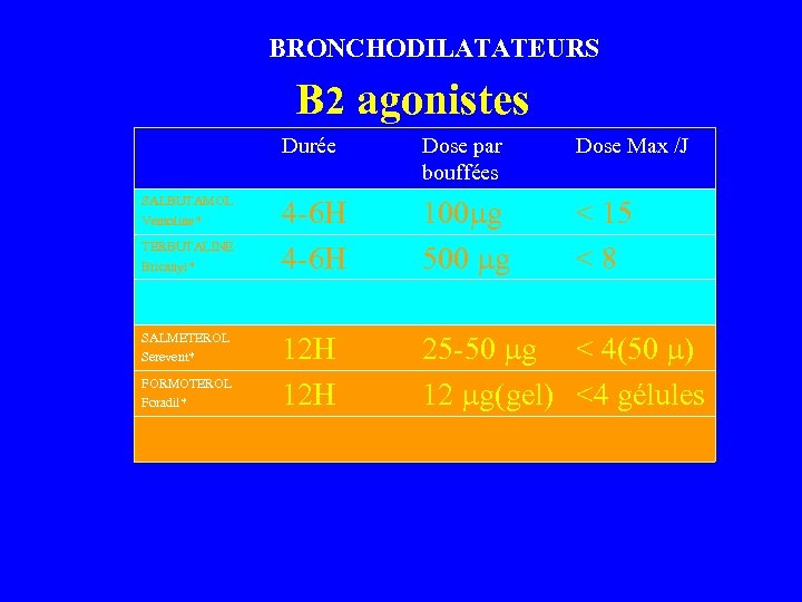 BRONCHODILATATEURS B 2 agonistes Durée SALBUTAMOL Ventoline* TERBUTALINE Bricanyl* SALMETEROL Serevent* FORMOTEROL Foradil* Dose