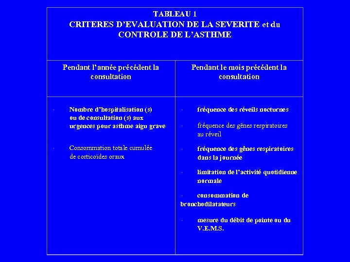 TABLEAU 1 CRITERES D’EVALUATION DE LA SEVERITE et du CONTROLE DE L’ASTHME Pendant l’année