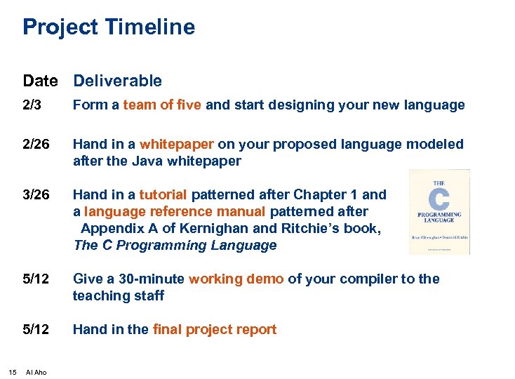 Project Timeline Date Deliverable 2/3 2/26 Hand in a whitepaper on your proposed language