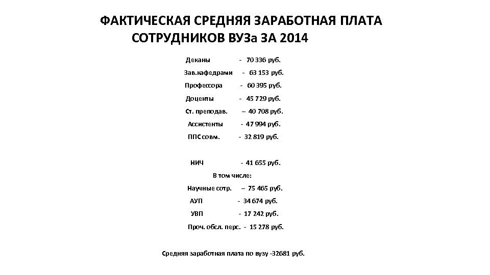 ФАКТИЧЕСКАЯ СРЕДНЯЯ ЗАРАБОТНАЯ ПЛАТА СОТРУДНИКОВ ВУЗа ЗА 2014 Деканы - 70 336 руб. Зав.