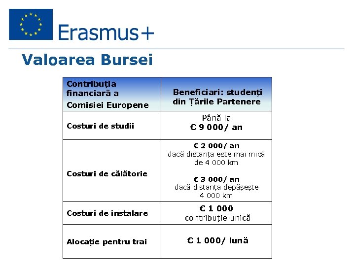 Valoarea Bursei Contribuția financiară a Comisiei Europene Costuri de studii Beneficiari: studenți din Țările