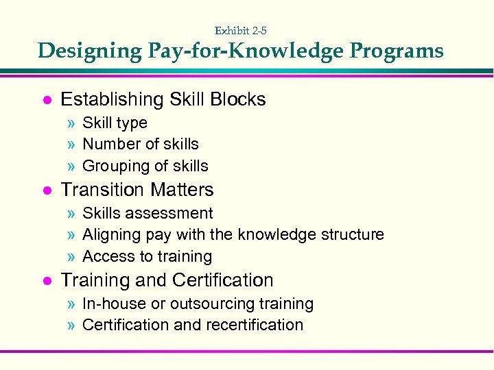 Exhibit 2 -5 Designing Pay-for-Knowledge Programs l Establishing Skill Blocks » Skill type »