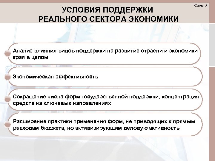 УСЛОВИЯ ПОДДЕРЖКИ РЕАЛЬНОГО СЕКТОРА ЭКОНОМИКИ Схема 9 Анализ влияния видов поддержки на развитие отрасли