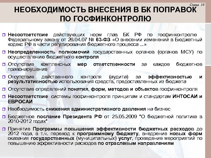 Схема 16 НЕОБХОДИМОСТЬ ВНЕСЕНИЯ В БК ПОПРАВОК ПО ГОСФИНКОНТРОЛЮ Несоответствие действующих норм глав БК