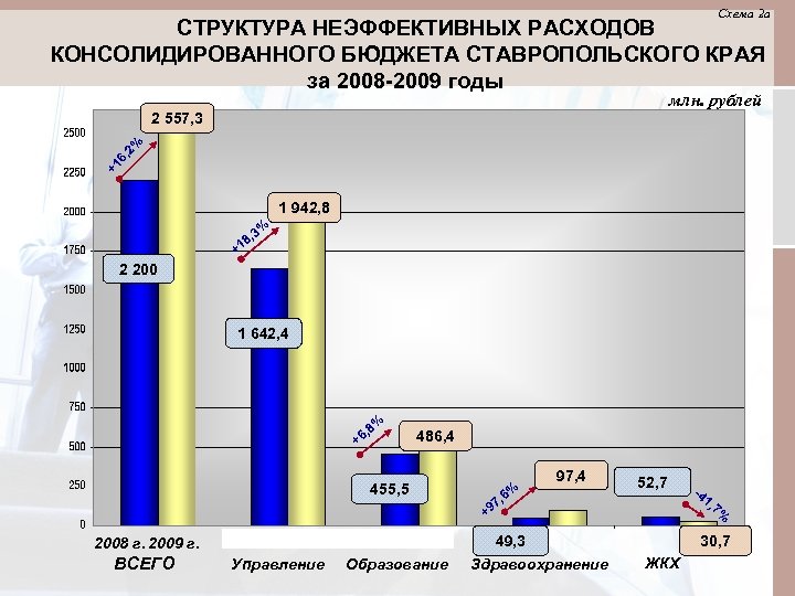 Схема консолидированного бюджета