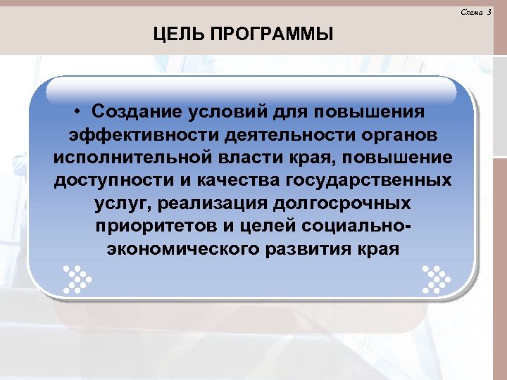 Схема 3 ЦЕЛЬ ПРОГРАММЫ • Создание условий для повышения эффективности деятельности органов исполнительной власти
