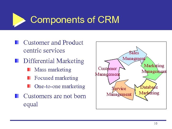 Components of CRM Customer and Product centric services Sales Managment Differential Marketing Mass marketing