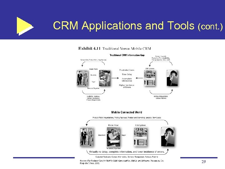 CRM Applications and Tools (cont. ) 29 