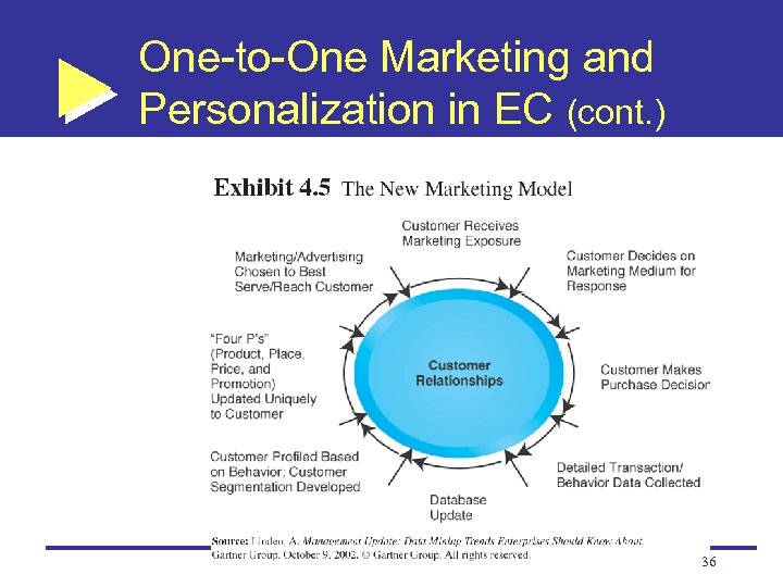 One-to-One Marketing and Personalization in EC (cont. ) 36 
