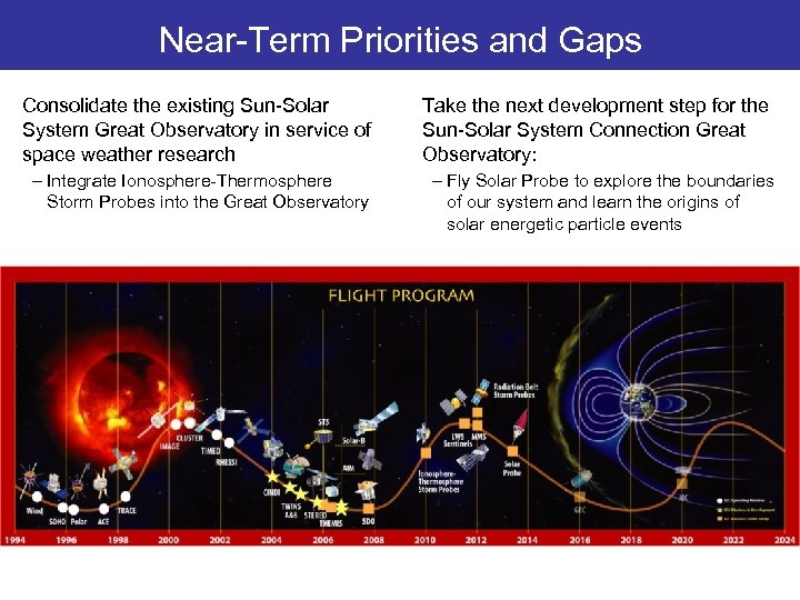 Near-Term Priorities and Gaps Consolidate the existing Sun-Solar System Great Observatory in service of
