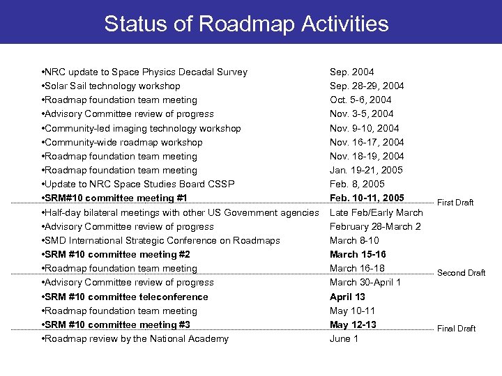 Status of Roadmap Activities • NRC update to Space Physics Decadal Survey • Solar