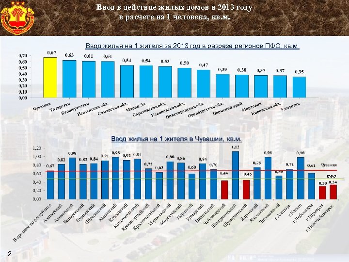 Ввод в действие жилых домов в 2013 году в расчете на 1 человека, кв.