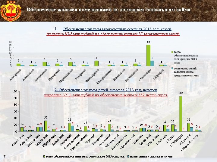 Обеспечение жилыми помещениями по договорам социального найма 1. Обеспечение жильем многодетных семей за 2013