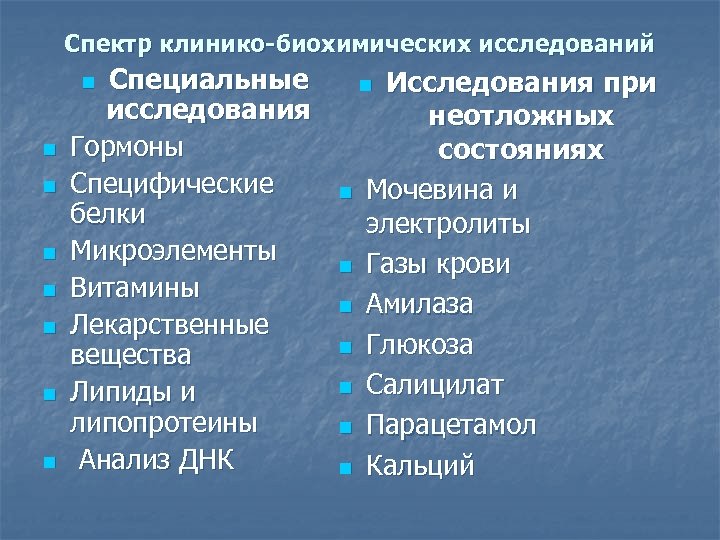 Спектр клинико-биохимических исследований Специальные исследования Гормоны Специфические белки Микроэлементы Витамины Лекарственные вещества Липиды и