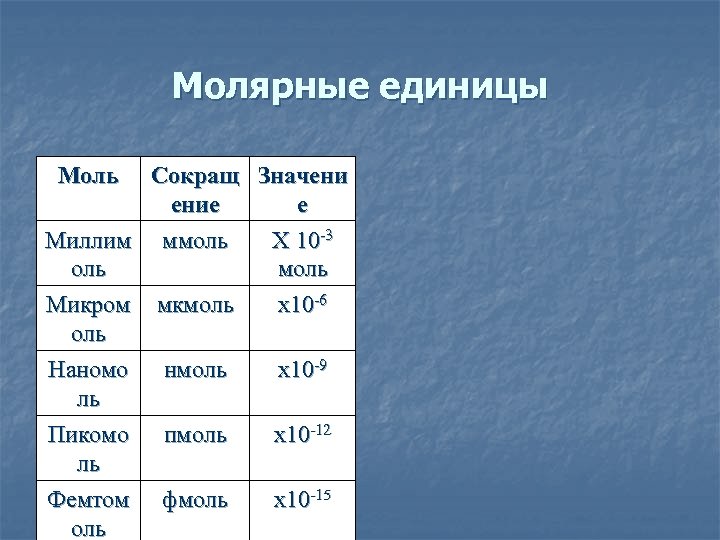 Молярные единицы Моль Сокращ Значени ение е Миллим ммоль X 10 -3 оль моль