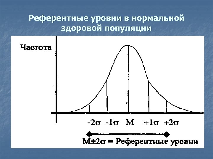 Референтные уровни в нормальной здоровой популяции 