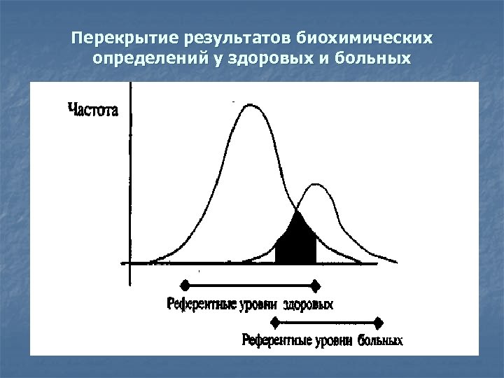 Перекрытие результатов биохимических определений у здоровых и больных 