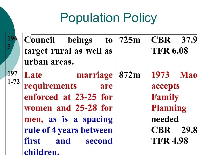 Population Policy 196 5 197 1 -72 Council beings to 725 m target rural