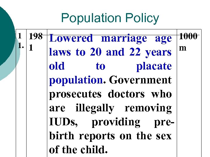 Population Policy 1 198 1. 1 Lowered marriage laws to 20 and 22 years