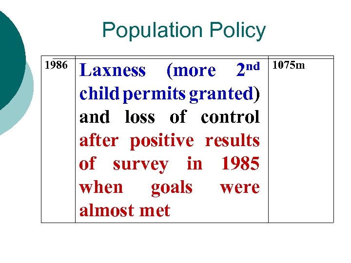 Population Policy 1986 nd 1075 m 2 Laxness (more child permits granted) and loss
