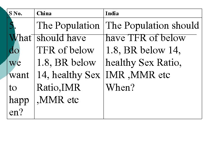 S No. China India 5. What do we want to happ en? The Population