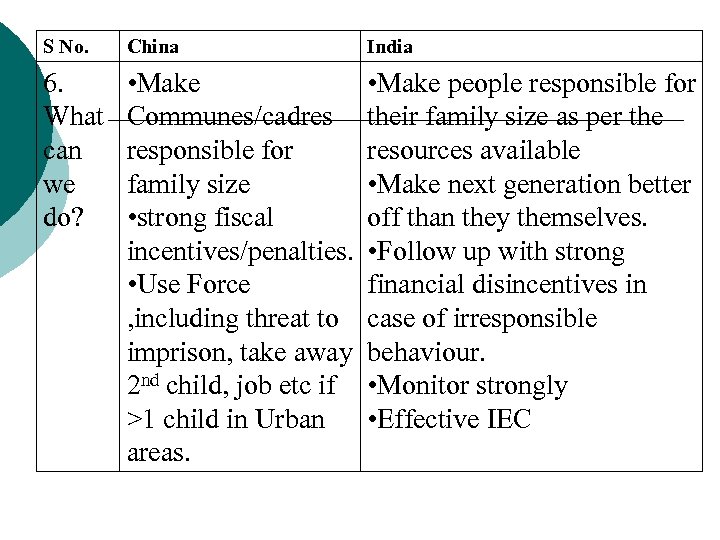 S No. China India 6. What can we do? • Make Communes/cadres responsible for