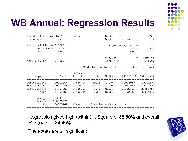 WB Annual: Regression Results Regression gives high (within) R-Square of 85. 80% and overall