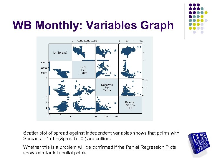 WB Monthly: Variables Graph Scatter plot of spread against independent variables shows that points