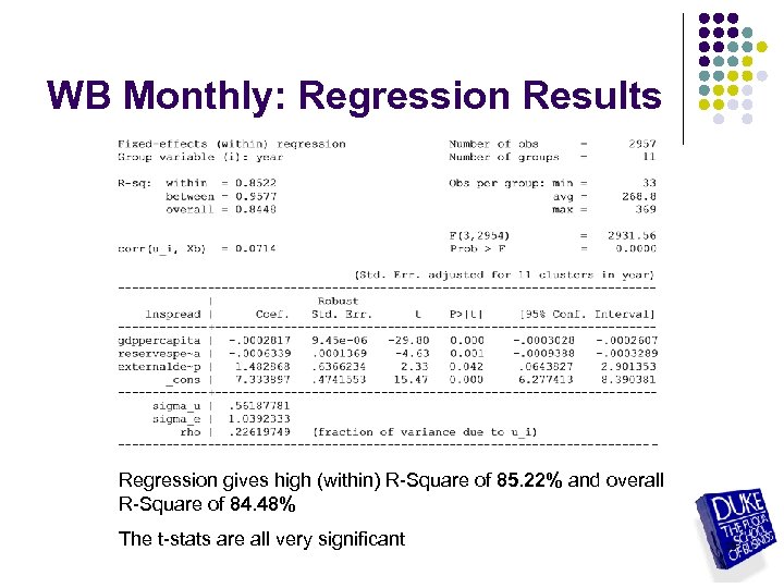 WB Monthly: Regression Results Regression gives high (within) R-Square of 85. 22% and overall
