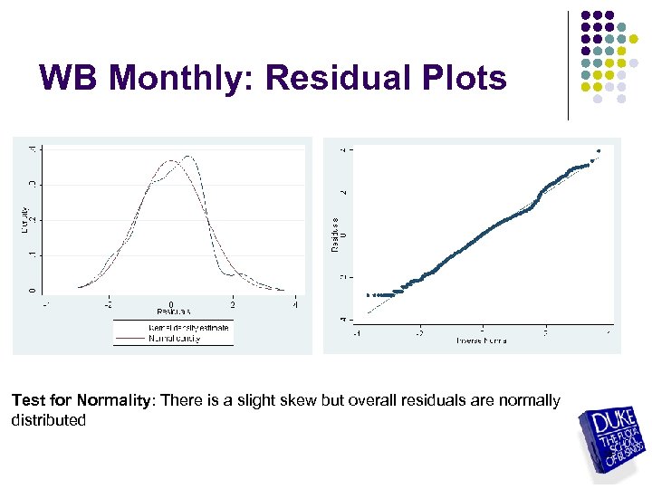 WB Monthly: Residual Plots Test for Normality: There is a slight skew but overall