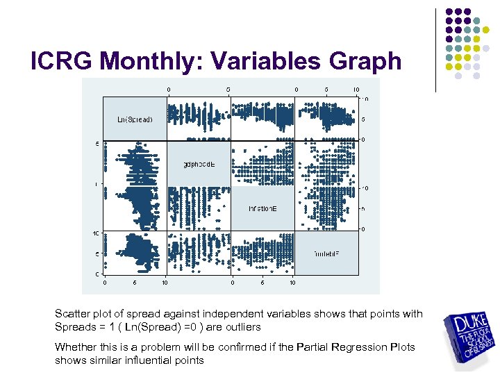 ICRG Monthly: Variables Graph Scatter plot of spread against independent variables shows that points