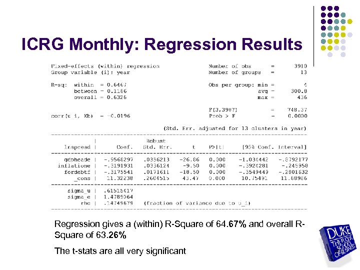 ICRG Monthly: Regression Results Regression gives a (within) R-Square of 64. 67% and overall