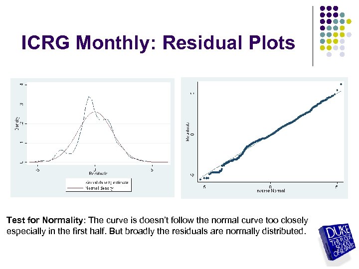 ICRG Monthly: Residual Plots Test for Normality: The curve is doesn’t follow the normal