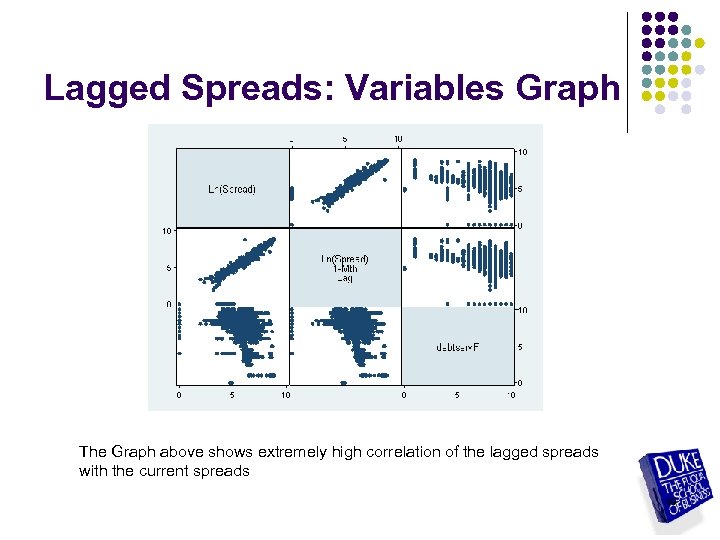 Lagged Spreads: Variables Graph The Graph above shows extremely high correlation of the lagged