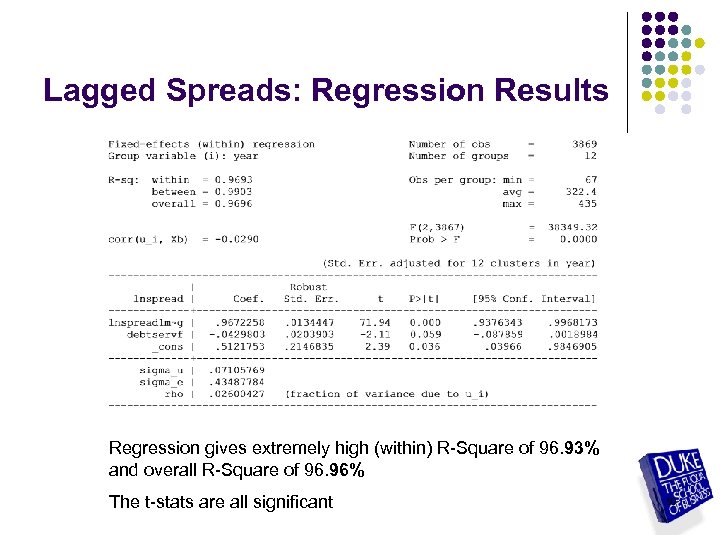 Lagged Spreads: Regression Results Regression gives extremely high (within) R-Square of 96. 93% and
