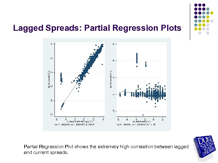 Lagged Spreads: Partial Regression Plots Partial Regression Plot shows the extremely high correlation between
