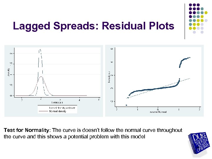 Lagged Spreads: Residual Plots Test for Normality: The curve is doesn’t follow the normal