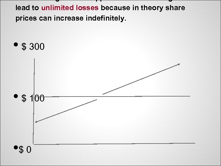 Short selling- a basic approach- short selling can lead to unlimited losses because in