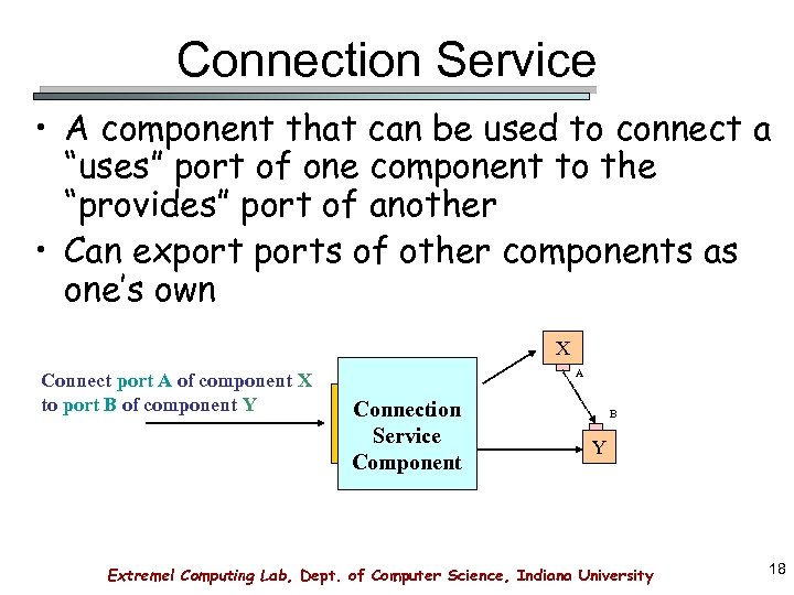Connection Service • A component that can be used to connect a “uses” port